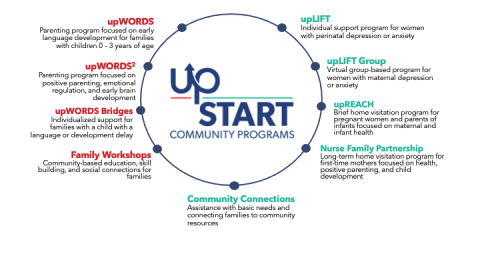 Public Health Pediatrics upSTART Community Programs | Texas Children's